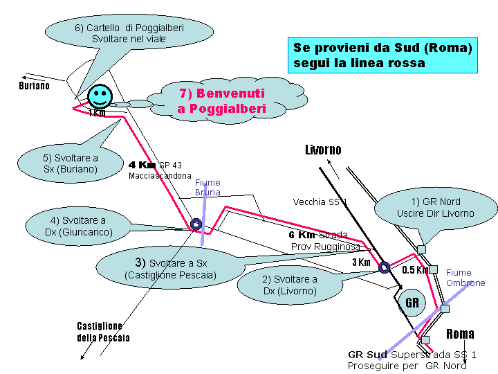 itinerario da sud